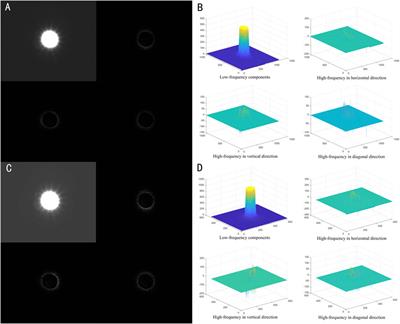 Research on laser center positioning under CV model segmentation